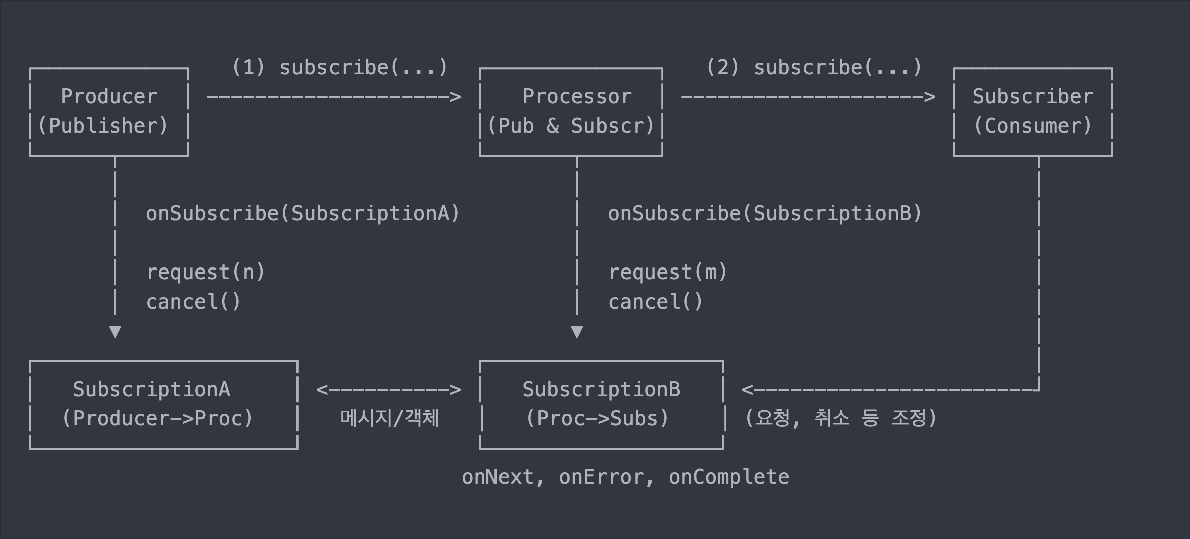 flow-api-s1