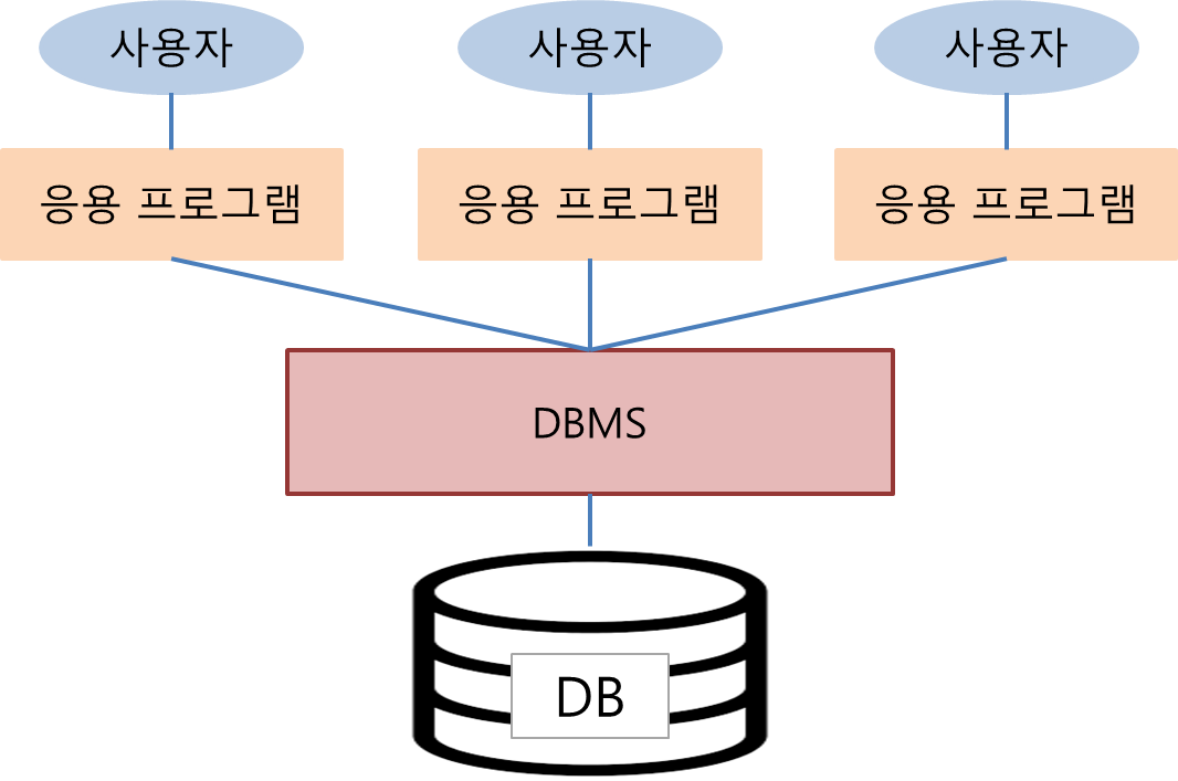 What-is-Database-s1