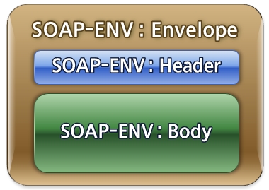soap-s1